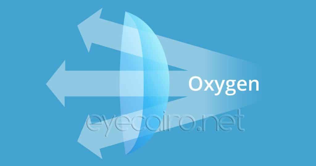 RGP lenses permits the passage of oxygen to the front surface of the eye, the cornea. At Dr Khalil eye clinic in Cairo, best fitting of the suitable RGP lens will be carried out